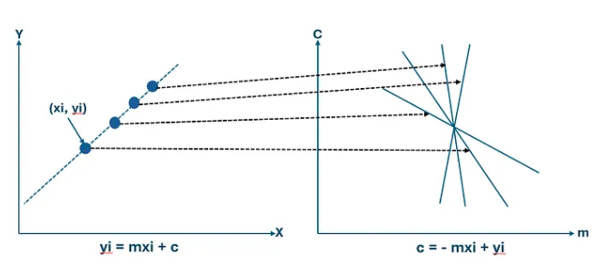 Lecture 10 — Part 1, original figure 10
