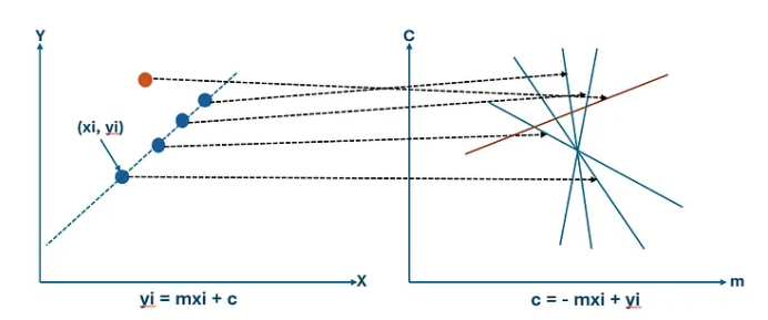 Lecture 10 — Part 1, original figure 11