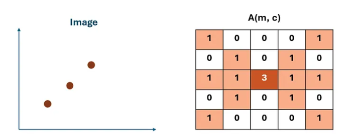 Lecture 10 — Part 1, original figure 13