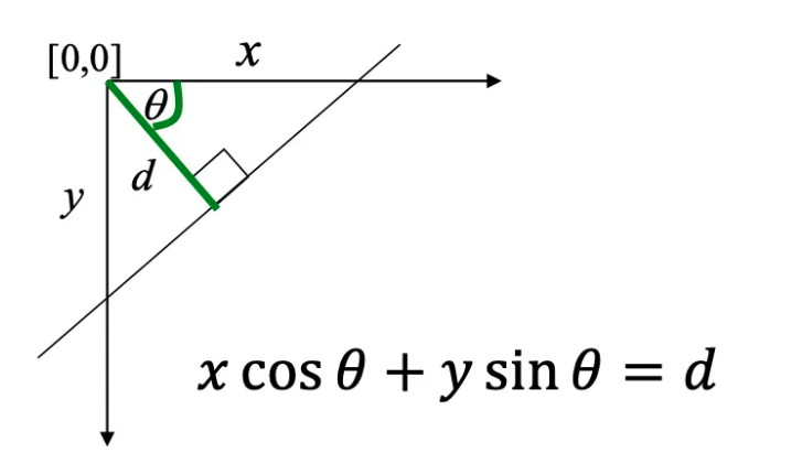 Lecture 10 — Part 1, original figure 14