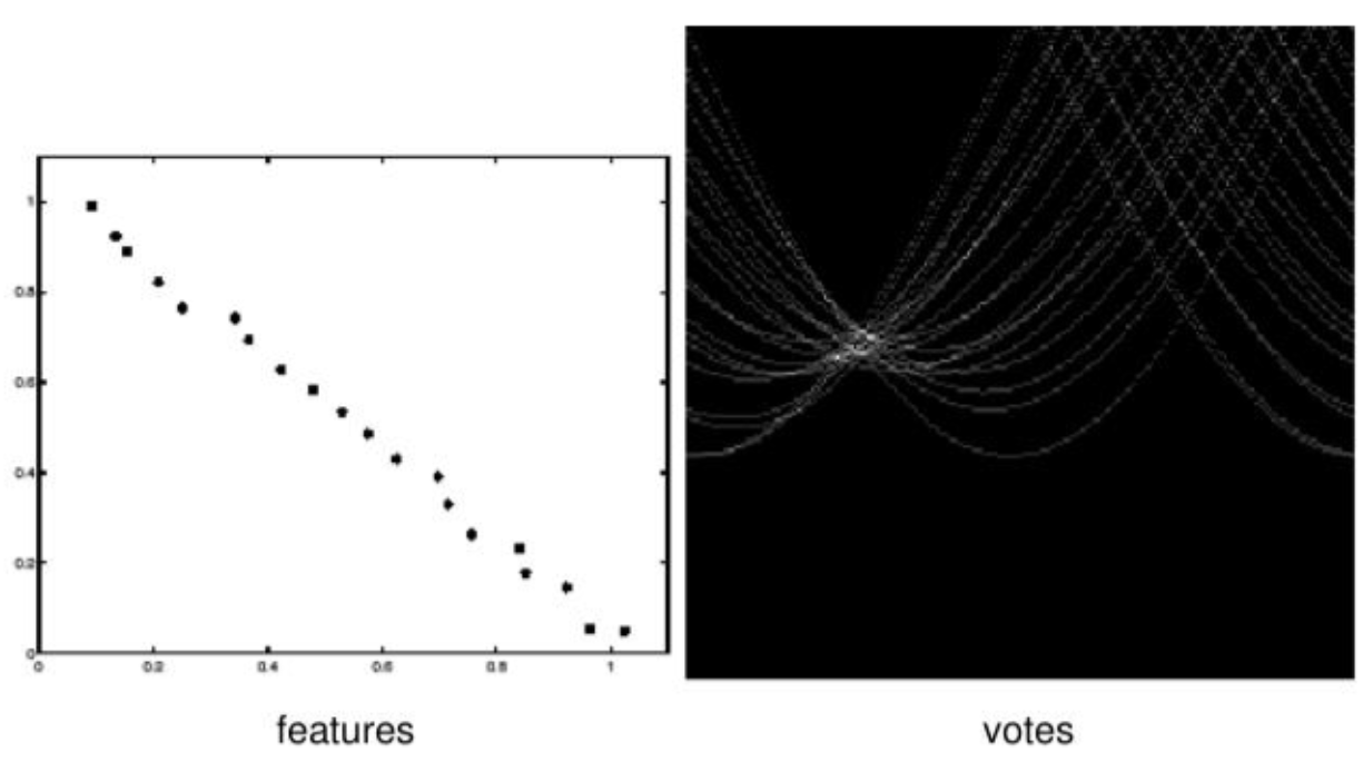 Lecture 10 — Part 1, original figure 17