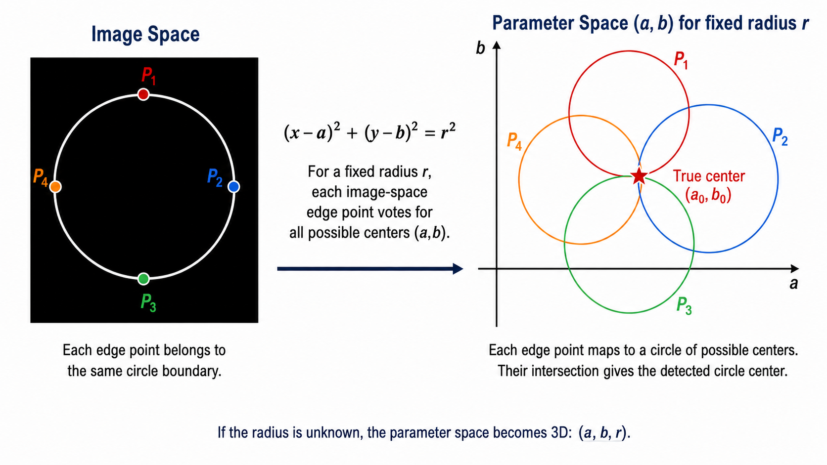 Lecture 10 — Part 1, original figure 20