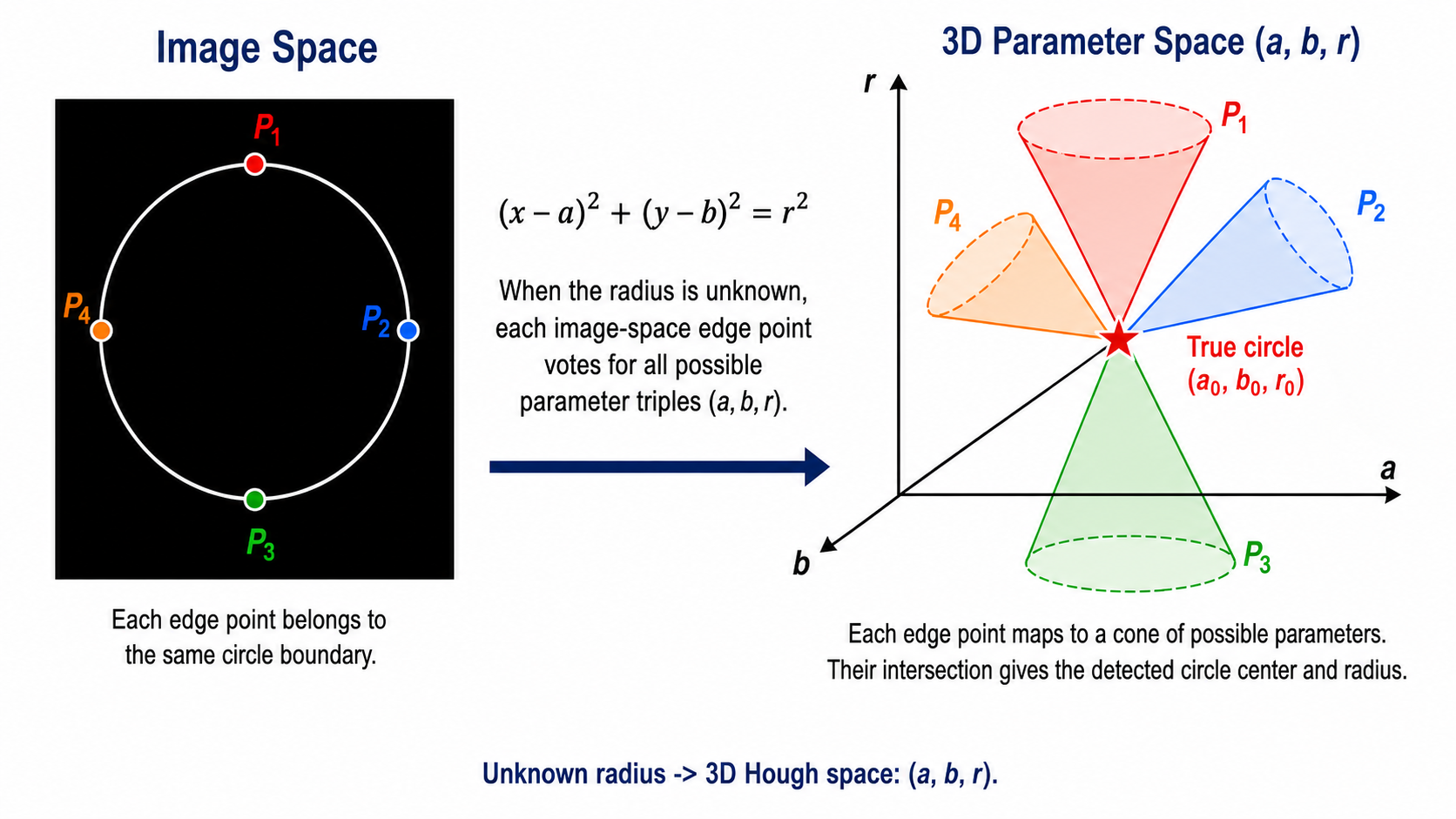 Lecture 10 — Part 1, original figure 21