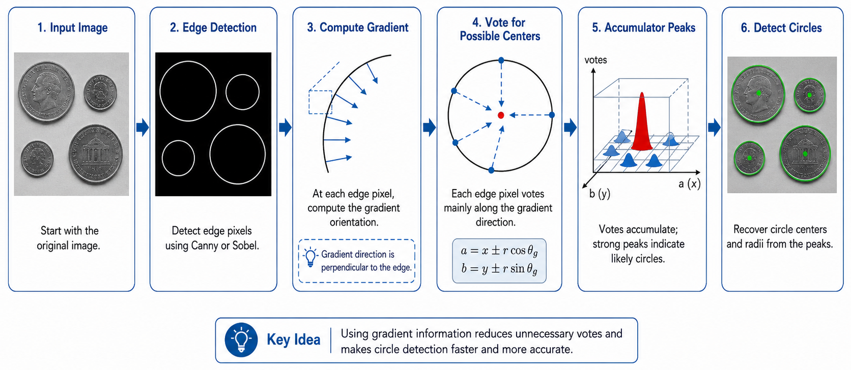 Lecture 10 — Part 1, original figure 22