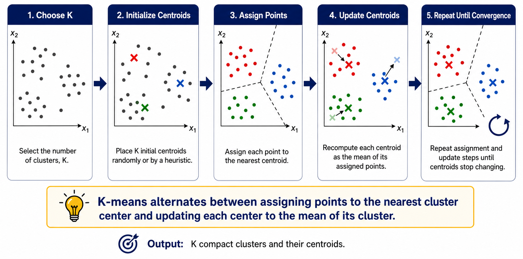 Lecture 10 — Part 2, original figure 4