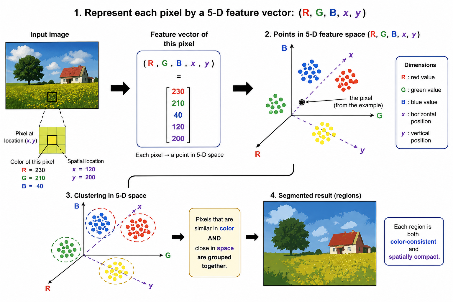 Lecture 10 — Part 2, original figure 8