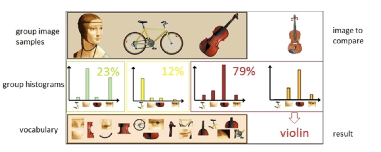 Lecture 10 — Part 2, original figure 9