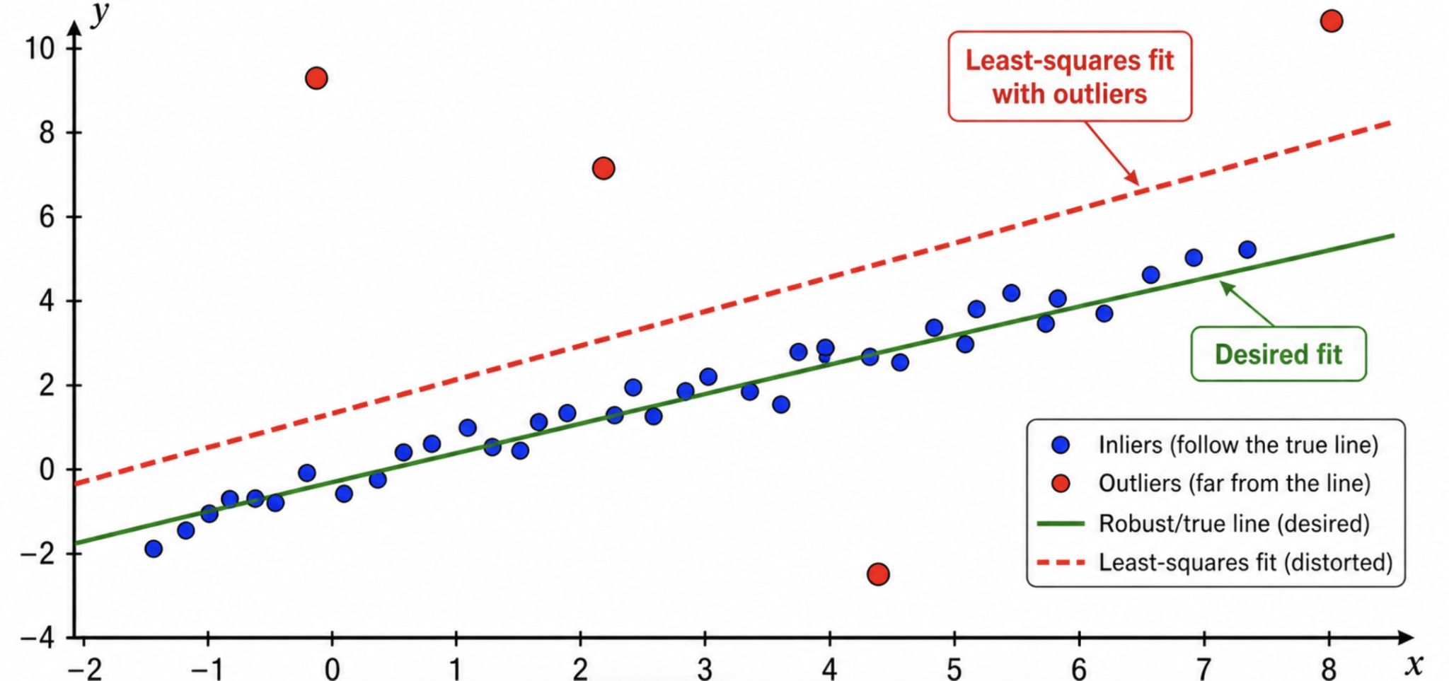 Lecture 11 — original figure 2