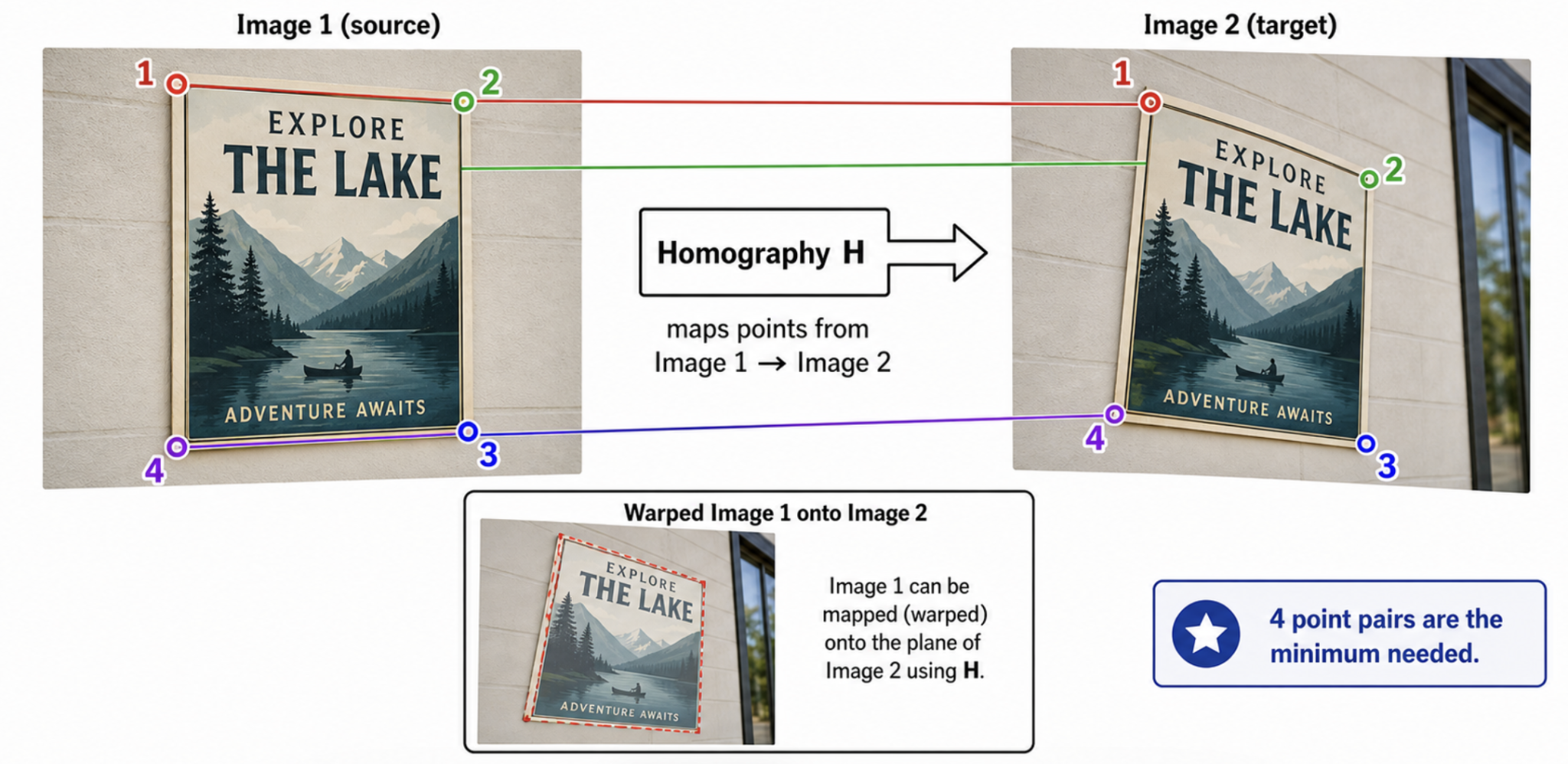 Lecture 11 — original figure 5