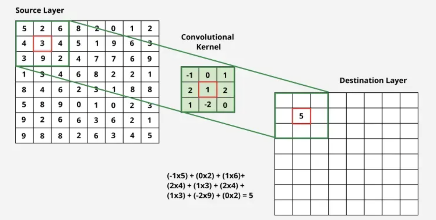 Lecture 11 — original figure 9