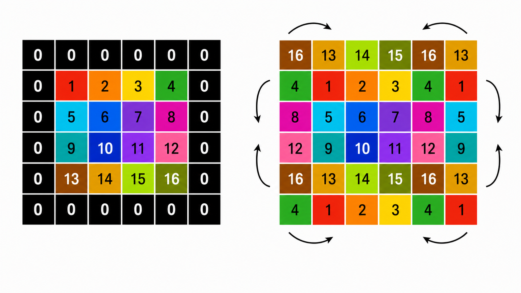 Lecture 11 — original figure 11